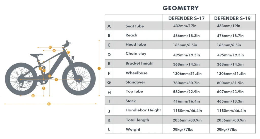 DEFENDER-S Geometry