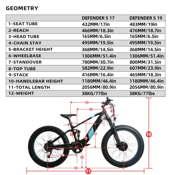 DEFENDER-S Geometry