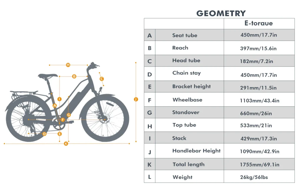 E-TORQUE Geometry