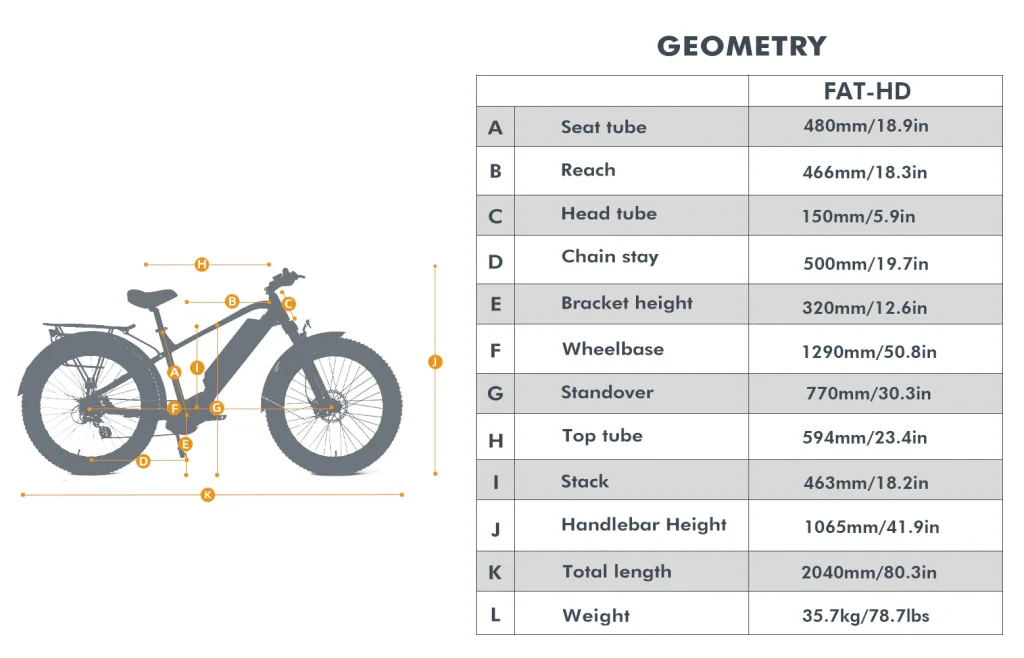 FAT-HD Geometry