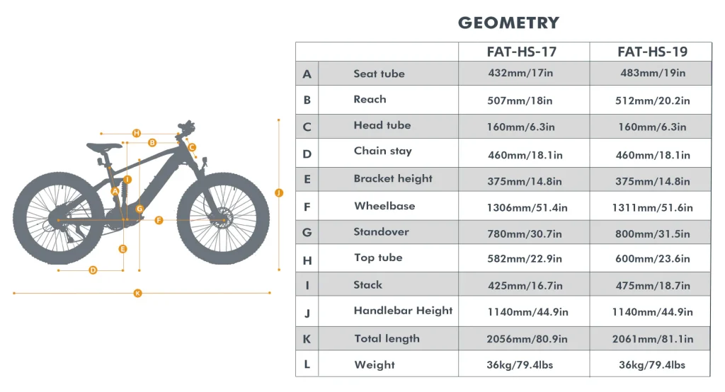 FAT-HS Geometry