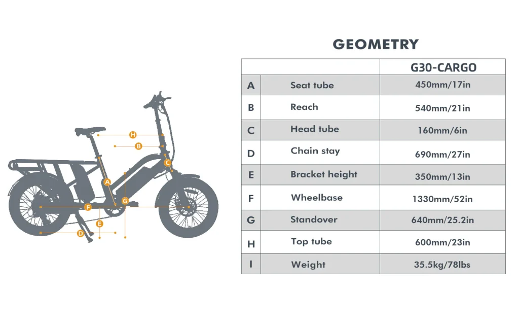 G30-CARGO Geometry