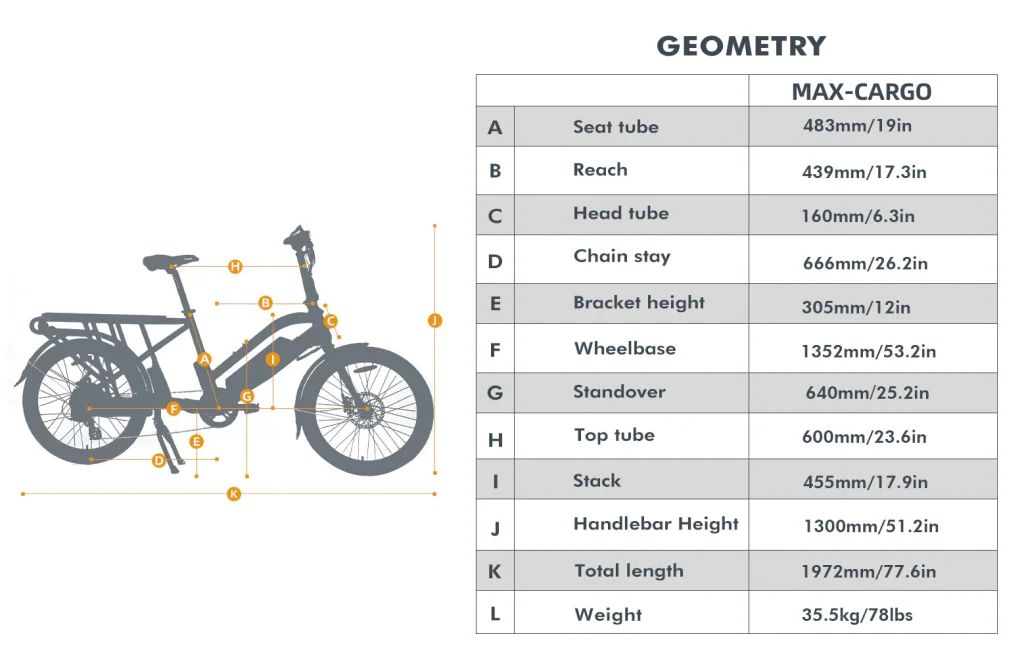MAX-CARGO Geometry