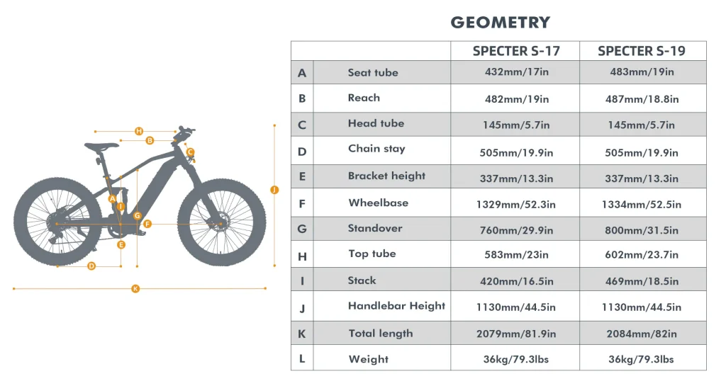 SPECTER-S Geometry